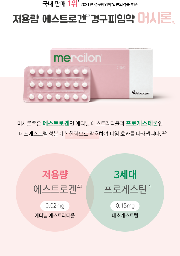 세계 53개국 여성들과 함께 하는 9년 연속 국내 판매량 1위 경구피임약1,2 1. IQVIA MIDAS 2018   2. 2011~2020 IQVIA Sales Audit Data 기준 경구피임제 부문 판매수량 머시론®은에스트로겐인 에티닐 에스트라디올과 프로게스테론인 데소게스트렐 성분이 복합적으로 작용 하여 피임 효과를 나타냅니다.1,2 1. 머시론 ®정 허가사항.   2. Speroff L, Marc AF. Clinical Gynecologic Endocrinology and Infertility, 8th Ed. LWW. 2010. P.974-5. 3. 식약처. 피임제 복약지도 매뉴얼. 2016. 4. 식약처. 피임제 상담 매뉴얼. 2016.